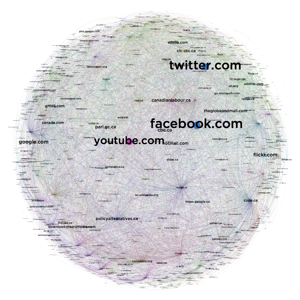 Political Link Graph